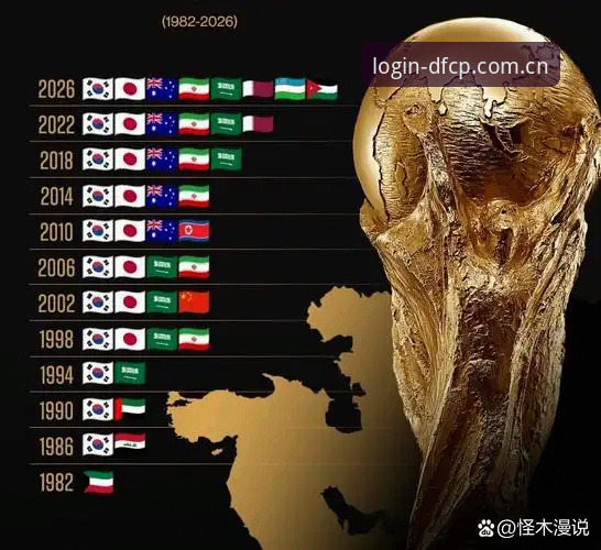 世界杯观赛受阻的3大现实困境：从签证危机看全球体育盛事的冷场隐忧